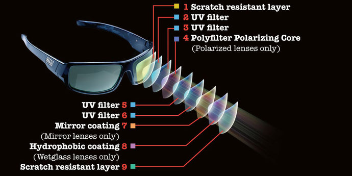 Lunettes de soleil de chien sale: le compagnon idéal pour les amateurs de plein air